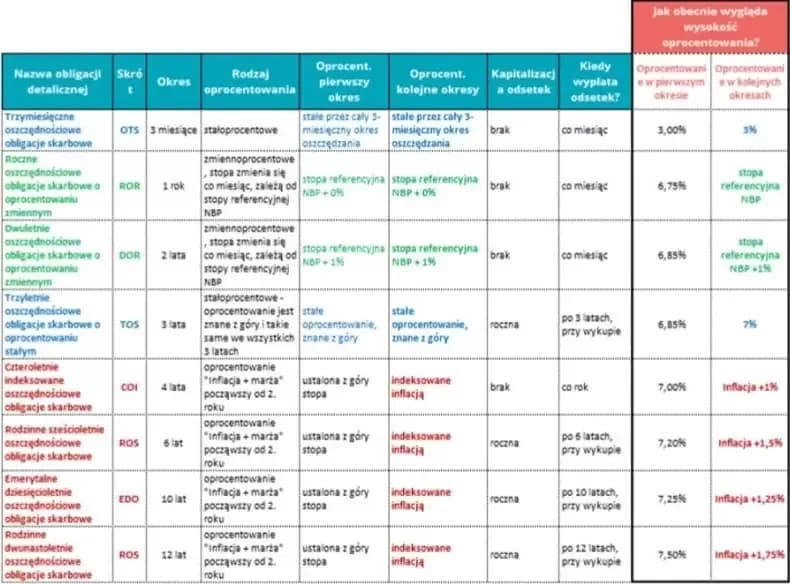 Obligacje bez odsetek – dlaczego istnieją i jak na nich zarobić