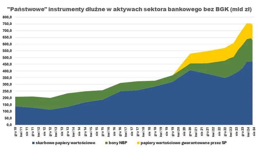 NBP skupuje obligacje – co to znaczy i jakie są skutki dla gospodarki?