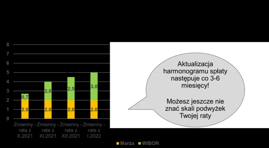 Czy przejść na stałe oprocentowanie? Sprawdź, co zyskasz i stracisz