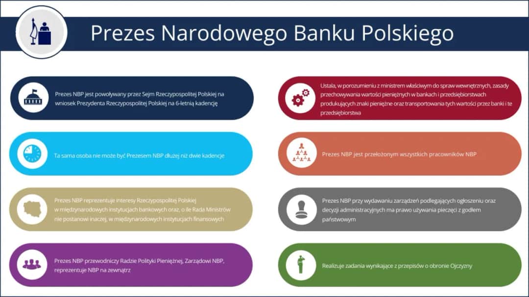 Kto naprawdę jest właścicielem NBP? Tajemnice banku centralnego Polski