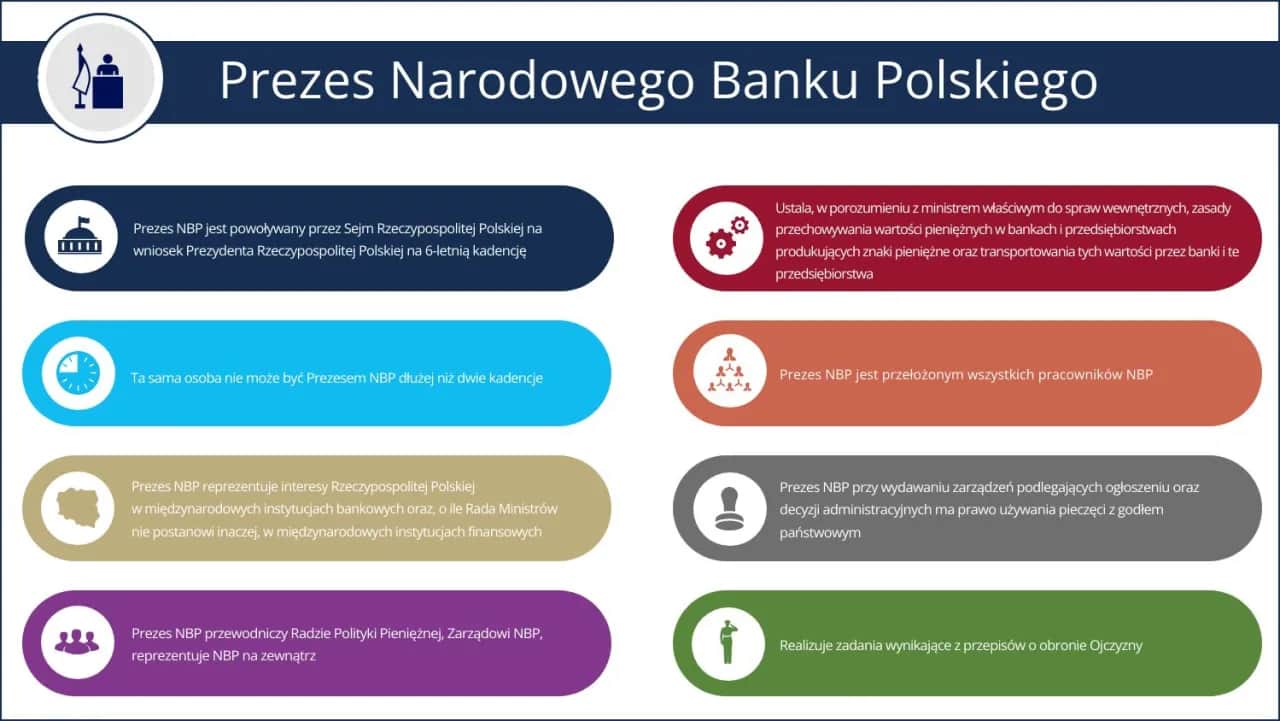 Kto naprawdę jest właścicielem NBP? Tajemnice banku centralnego Polski