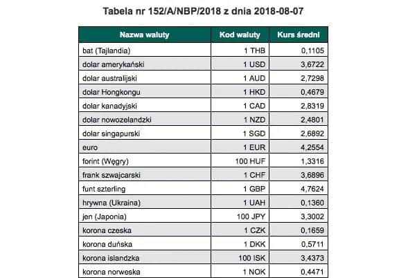 Czy w NBP można wymienić walutę? Sprawdź, gdzie i jak to zrobić bez problemów