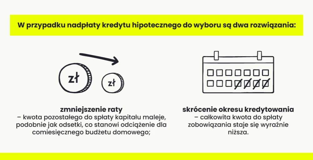 Nadpłata kredytu: czy lepiej zmniejszyć kapitał czy odsetki? Sprawdź, co się opłaca!