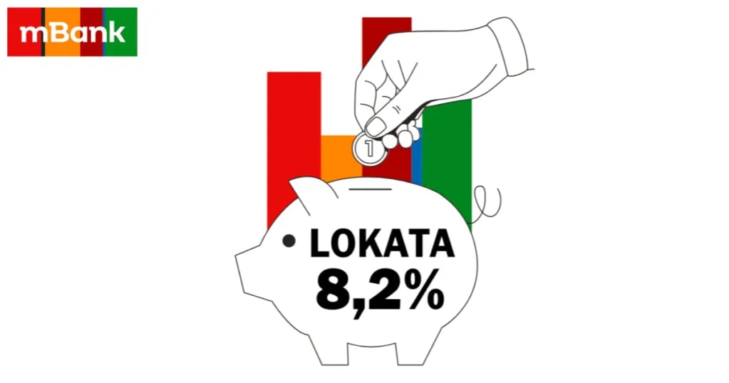 Jakie oprocentowanie proponuje mBank? Sprawdź najlepsze oferty lokat