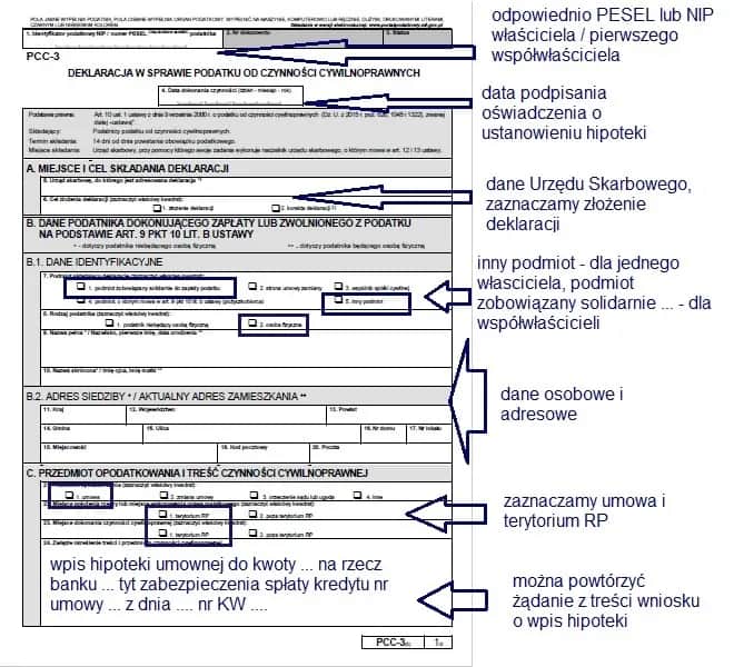 Jak prawidłowo wypełnić druk PCC-3 hipoteka i uniknąć błędów podatkowych